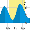 Fort McAllister tide chart for Thursday, September 7, 2023