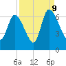 Fort McAllister tide chart for Saturday, September 9, 2023