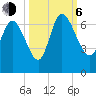 Fort McAllister tide chart for Friday, October 6, 2023