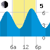 Fort McAllister tide chart for Sunday, November 5, 2023