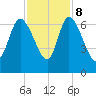Fort McAllister tide chart for Wednesday, November 8, 2023