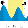 Fort McAllister tide chart for Monday, April 15, 2024
