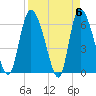 Fort McAllister tide chart for Saturday, April 6, 2024