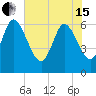 Fort McAllister tide chart for Wednesday, May 15, 2024