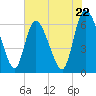 Fort McAllister tide chart for Wednesday, May 22, 2024