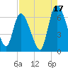 Fort McAllister tide chart for Saturday, August 17, 2024