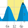 Fort McAllister tide chart for Thursday, August 1, 2024