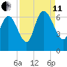Fort McAllister tide chart for Wednesday, September 11, 2024