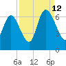 Fort McAllister tide chart for Thursday, September 12, 2024