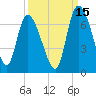 Fort McAllister tide chart for Sunday, September 15, 2024