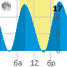 Fort McAllister tide chart for Tuesday, September 17, 2024