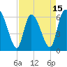 Fort McAllister tide chart for Tuesday, April 15, 2025