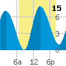 Fort McAllister tide chart for Friday, August 15, 2025