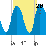 Fort McAllister tide chart for Saturday, September 20, 2025