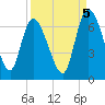 Fort McAllister tide chart for Friday, September 5, 2025