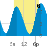 Fort McAllister tide chart for Saturday, September 6, 2025