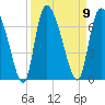 Fort McAllister tide chart for Tuesday, September 9, 2025