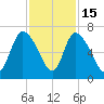 Fort McAllister tide chart for Saturday, November 15, 2025
