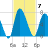 Fort McAllister tide chart for Friday, November 7, 2025
