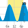 Fort McAllister tide chart for Wednesday, April 15, 2026