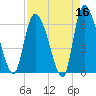 Fort McAllister tide chart for Thursday, April 16, 2026