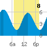 Fort McAllister tide chart for Wednesday, April 8, 2026