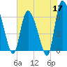 Fort McAllister tide chart for Sunday, May 17, 2026