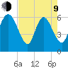Fort McAllister tide chart for Saturday, May 9, 2026