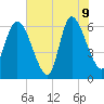 Fort McAllister tide chart for Tuesday, June 9, 2026