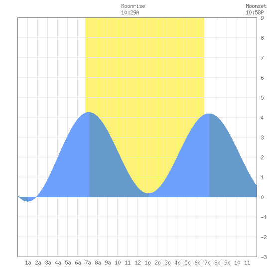 Arno Atoll tide chart for Wednesday, February 17, 2021