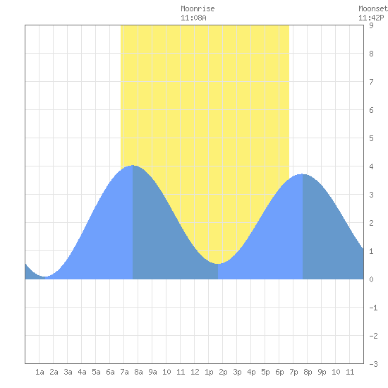 Arno Atoll tide chart for Thursday, February 18, 2021