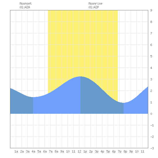 Arno Atoll tide chart for Tuesday, March 23, 2021