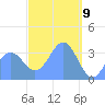 Arno Atoll tide chart for Tuesday, March 9, 2021