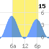 Arno Atoll tide chart for Thursday, April 15, 2021