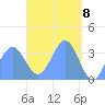 Arno Atoll tide chart for Thursday, April 8, 2021