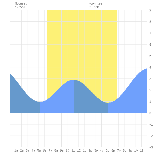 Arno Atoll tide chart for Tuesday, August 17, 2021