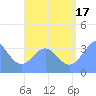 Arno Atoll tide chart for Tuesday, August 17, 2021