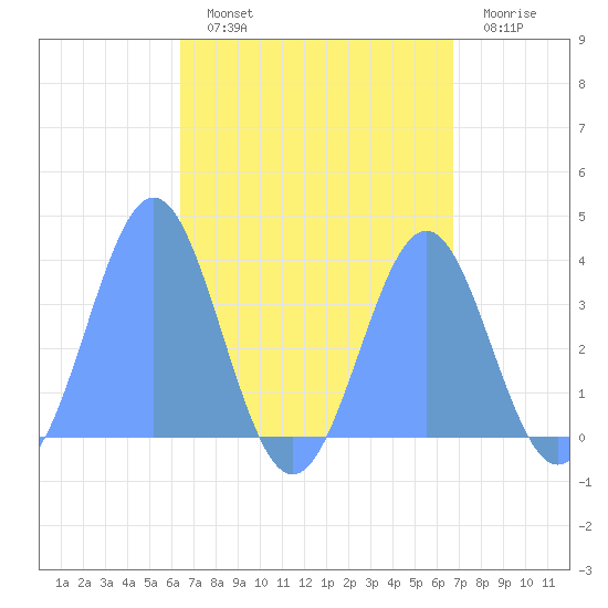 Arno Atoll tide chart for Tuesday, August 24, 2021