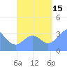 Arno Atoll tide chart for Wednesday, September 15, 2021