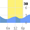 Arno Atoll tide chart for Thursday, September 30, 2021