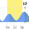 Arno Atoll tide chart for Tuesday, October 12, 2021