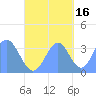 Arno Atoll tide chart for Saturday, October 16, 2021