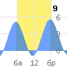 Arno Atoll tide chart for Saturday, October 9, 2021
