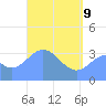 Arno Atoll tide chart for Monday, May 9, 2022