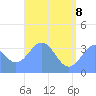 Arno Atoll tide chart for Wednesday, June 8, 2022