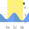 Arno Atoll tide chart for Thursday, June 9, 2022