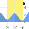Arno Atoll tide chart for Saturday, July 9, 2022