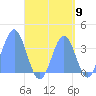 Arno Atoll tide chart for Friday, September 9, 2022