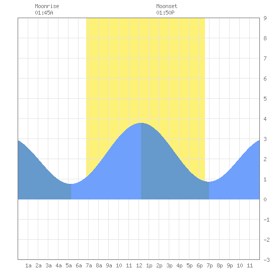 Arno Atoll tide chart for Tuesday, January 17, 2023
