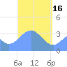 Arno Atoll tide chart for Thursday, March 16, 2023
